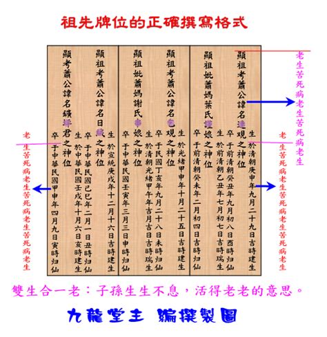 祖先牌位前後順序|安置祖先牌位／公媽龕應注意事項？祖先牌位寫法及祭。